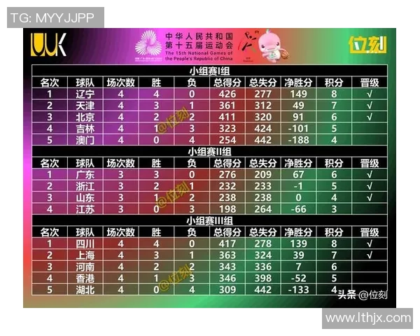 篮球技术排行榜揭晓上海篮球队荣膺第二名展现强劲实力与潜力