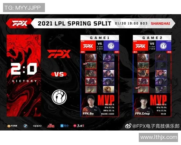 赛后复盘:FPX vs IG的配合 赛后复盘:FPX vs IG的配合